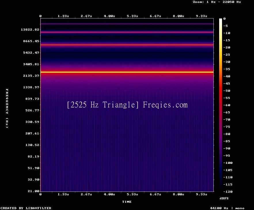 2525 Hz Frequency Sound