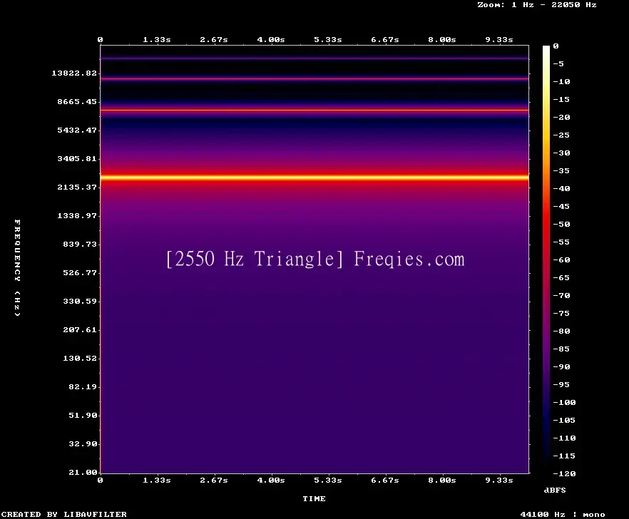 2550 Hz Frequency Sound
