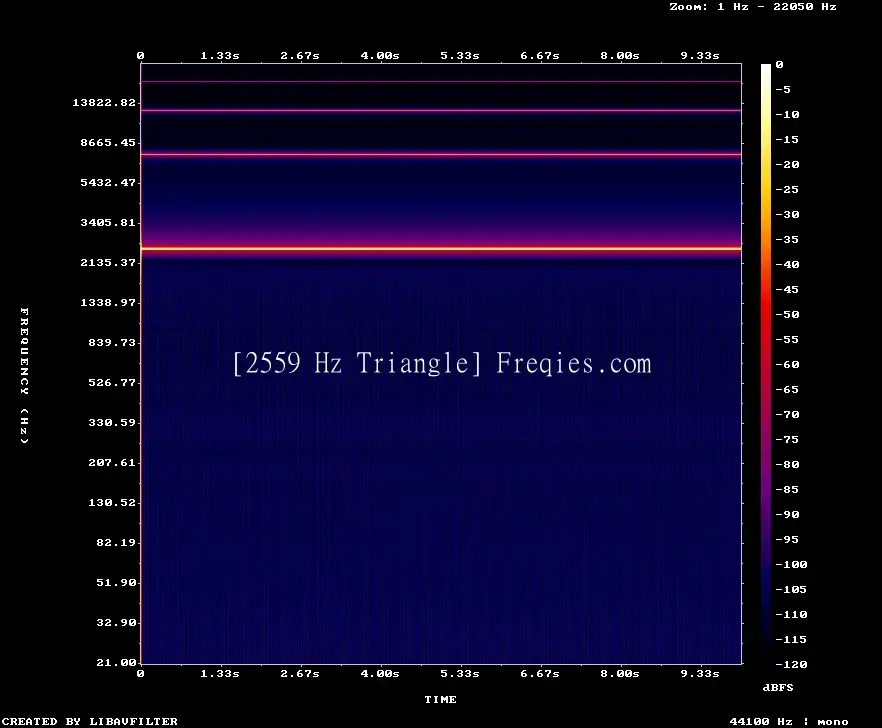 2559 Hz Frequency Sound