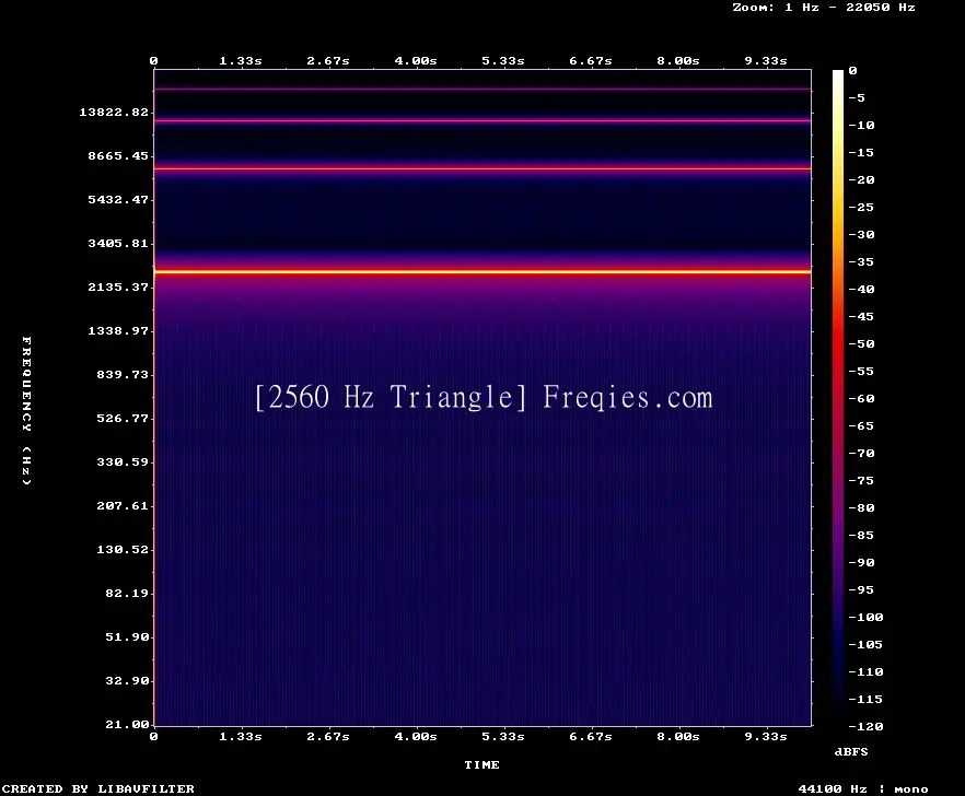 2560 Hz Frequency Sound