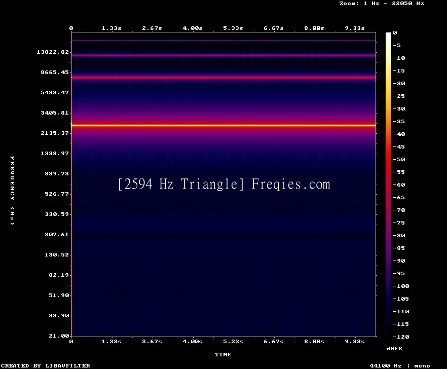 2594 Hz Frequency Sound