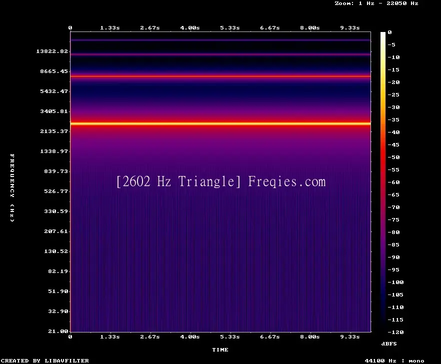 2602 Hz Frequency Sound