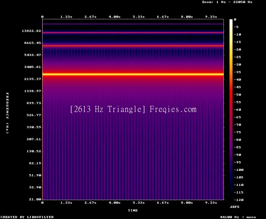2613 Hz Frequency Sound