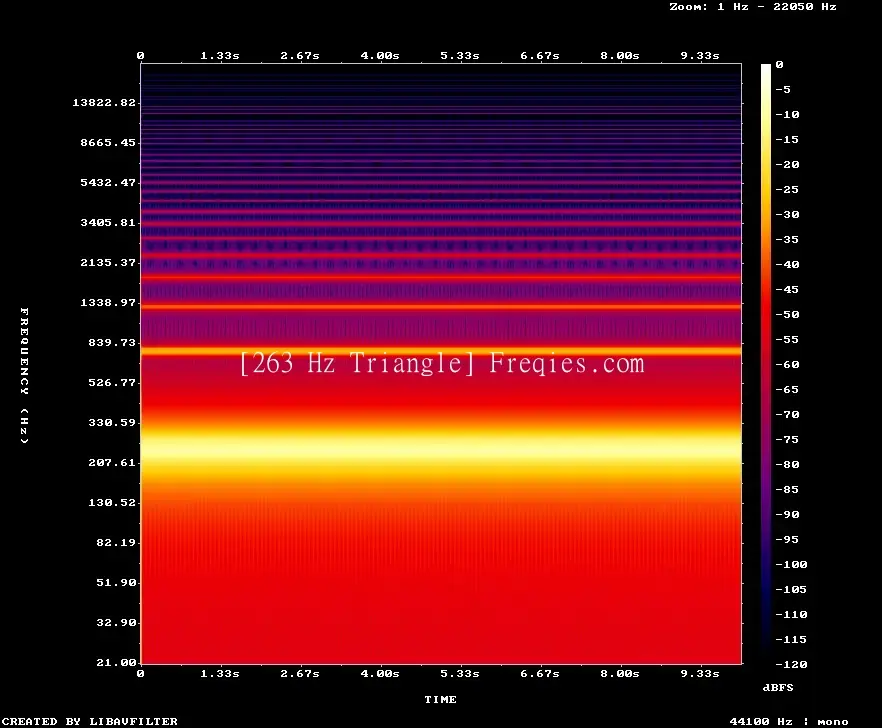 263 Hz Frequency Sound