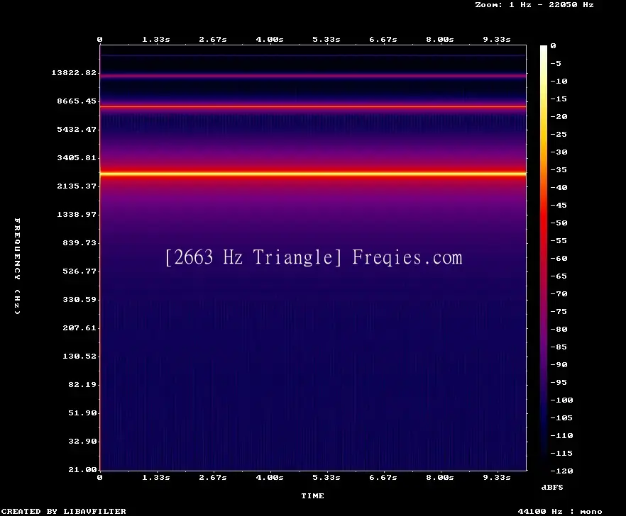 2663 Hz Frequency Sound