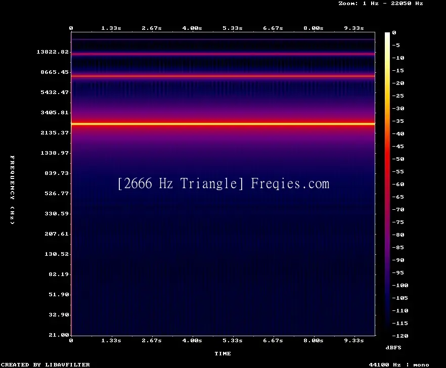 2666 Hz Frequency Sound