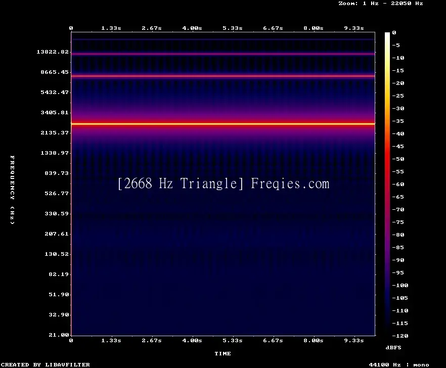 2668 Hz Frequency Sound