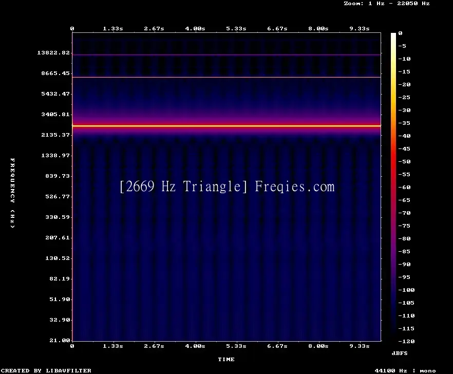 2669 Hz Frequency Sound
