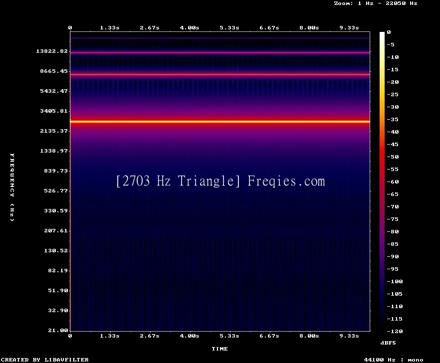 2703 Hz Frequency Sound