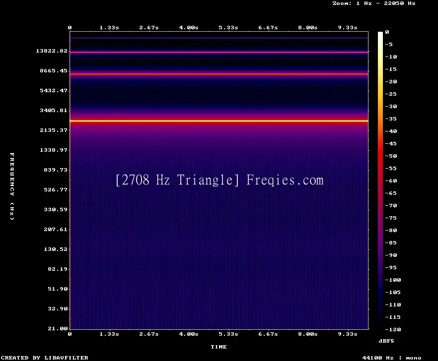 2708 Hz Frequency Sound