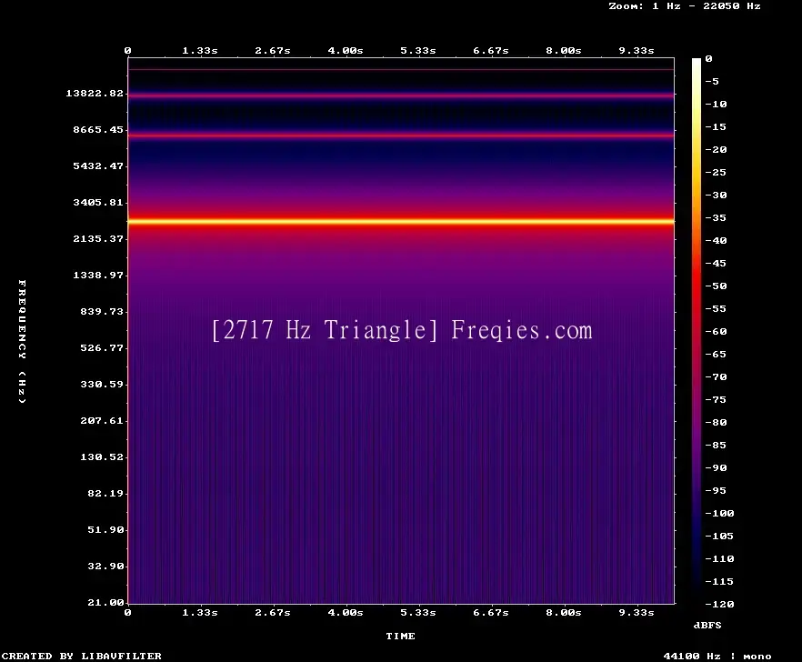 2717 Hz Frequency Sound
