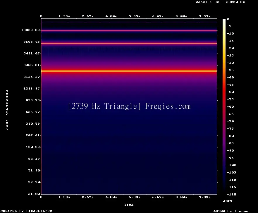 2739 Hz Frequency Sound