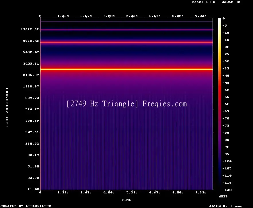 2749 Hz Frequency Sound