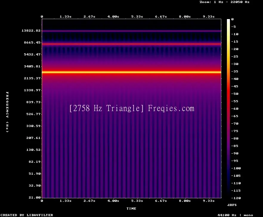 2758 Hz Frequency Sound