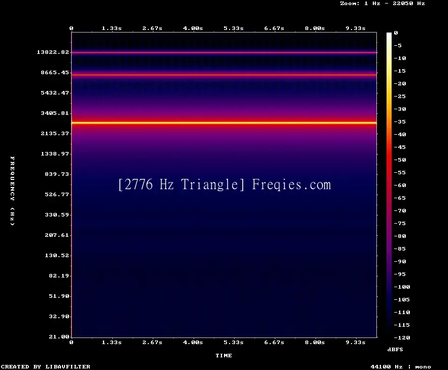 2776 Hz Frequency Sound