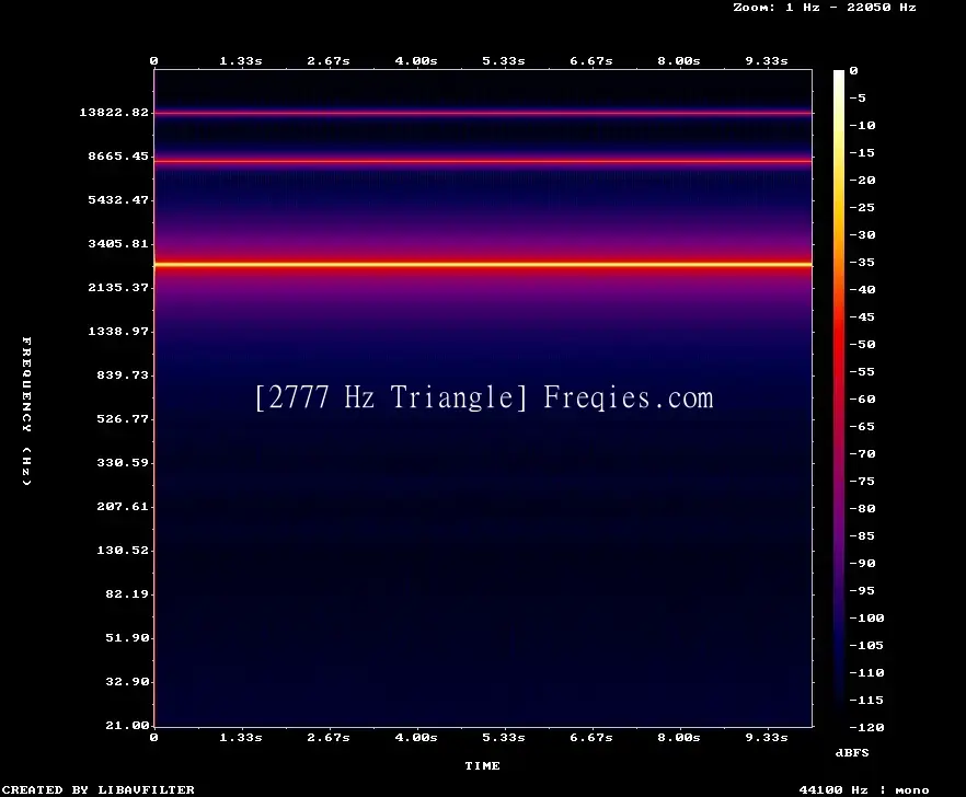 2777 Hz Frequency Sound