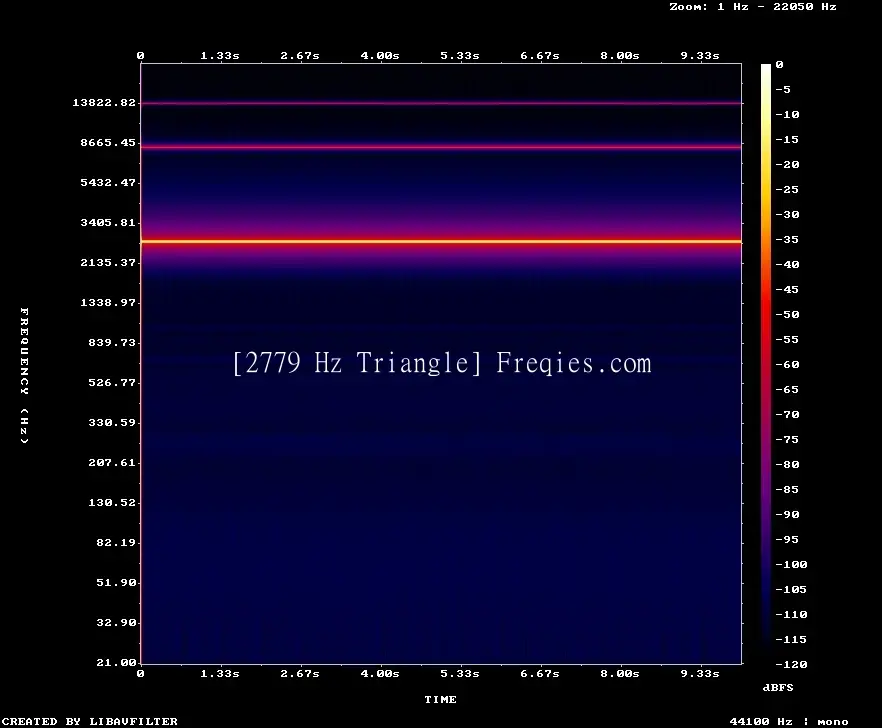 2779 Hz Frequency Sound
