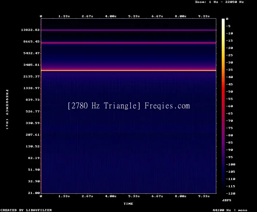 2780 Hz Frequency Sound