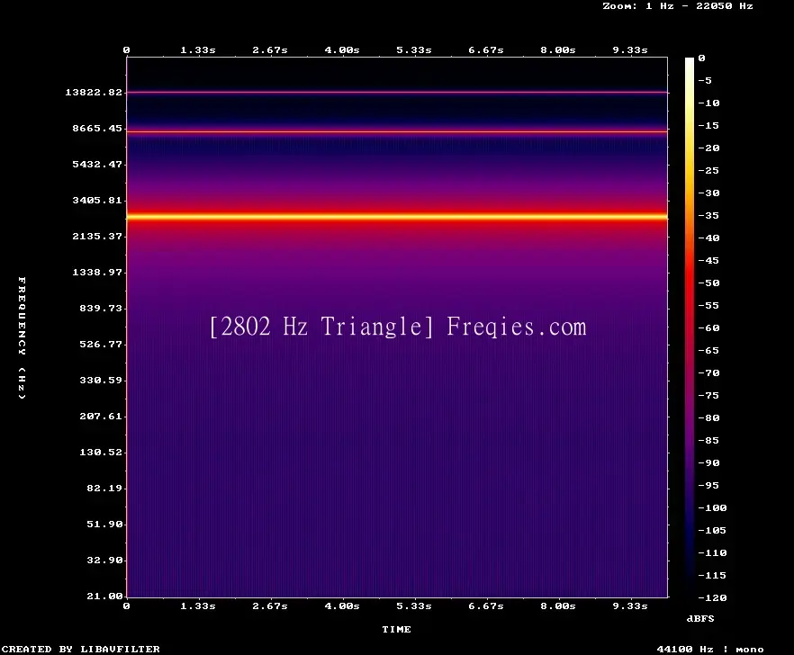 2802 Hz Frequency Sound