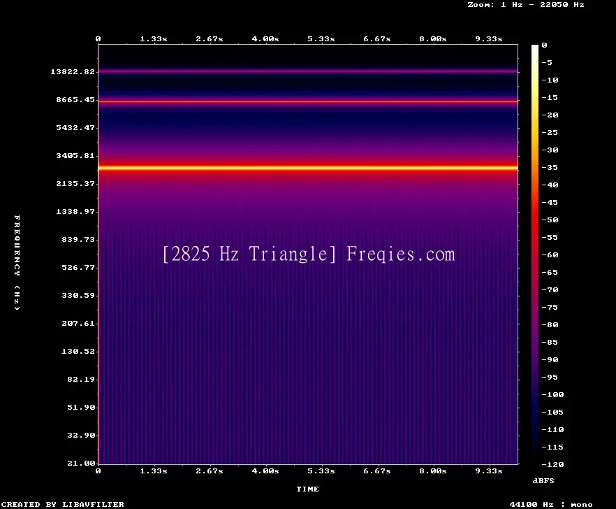 2825 Hz Frequency Sound