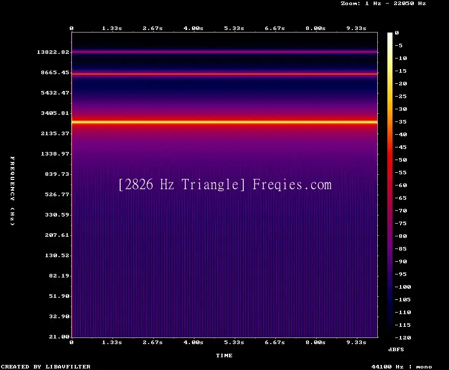 2826 Hz Frequency Sound