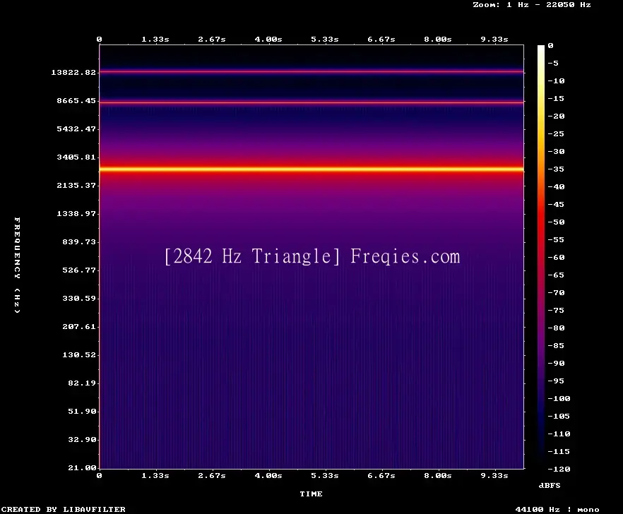 2842 Hz Frequency Sound