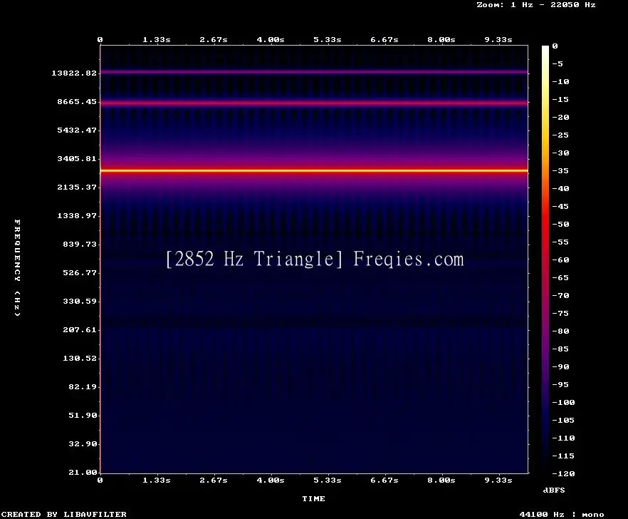 2852 Hz Frequency Sound