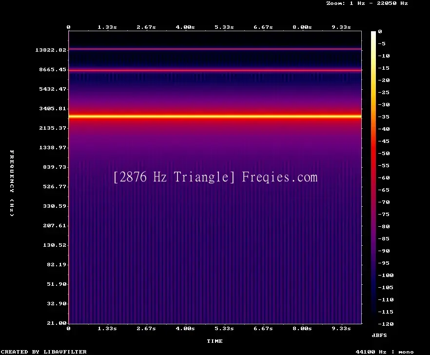2876 Hz Frequency Sound