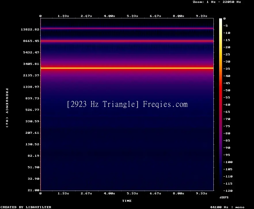 2923 Hz Frequency Sound