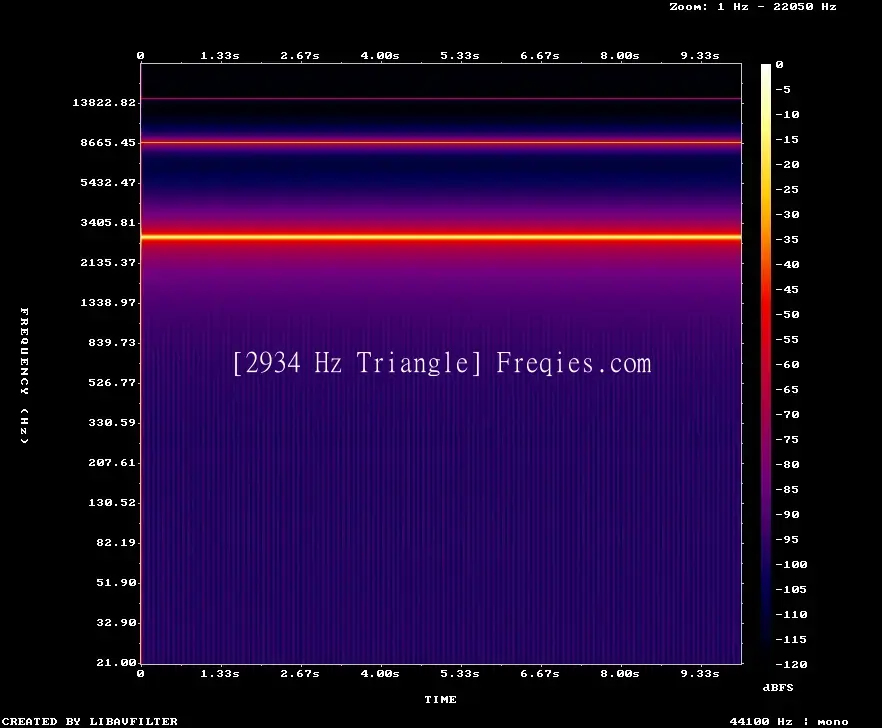 2934 Hz Frequency Sound