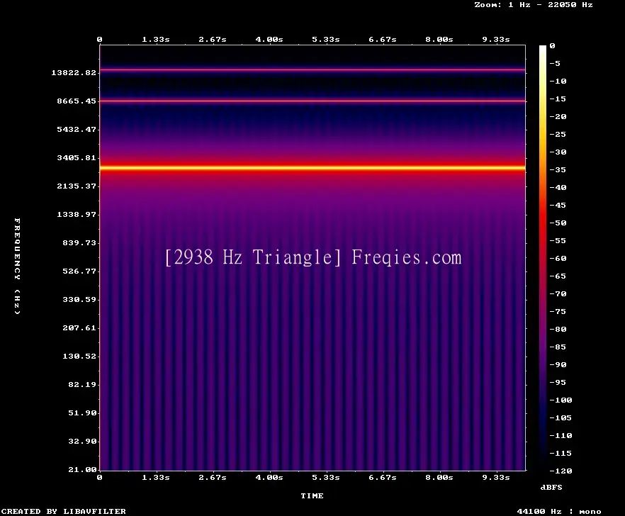 2938 Hz Frequency Sound