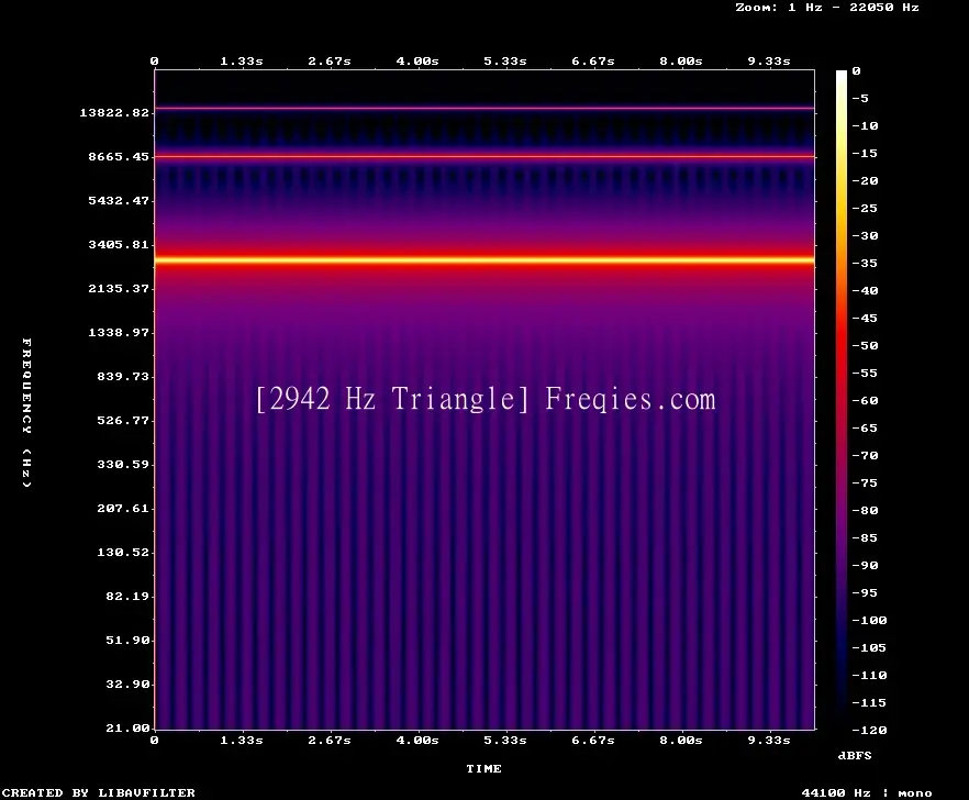 2942 Hz Frequency Sound