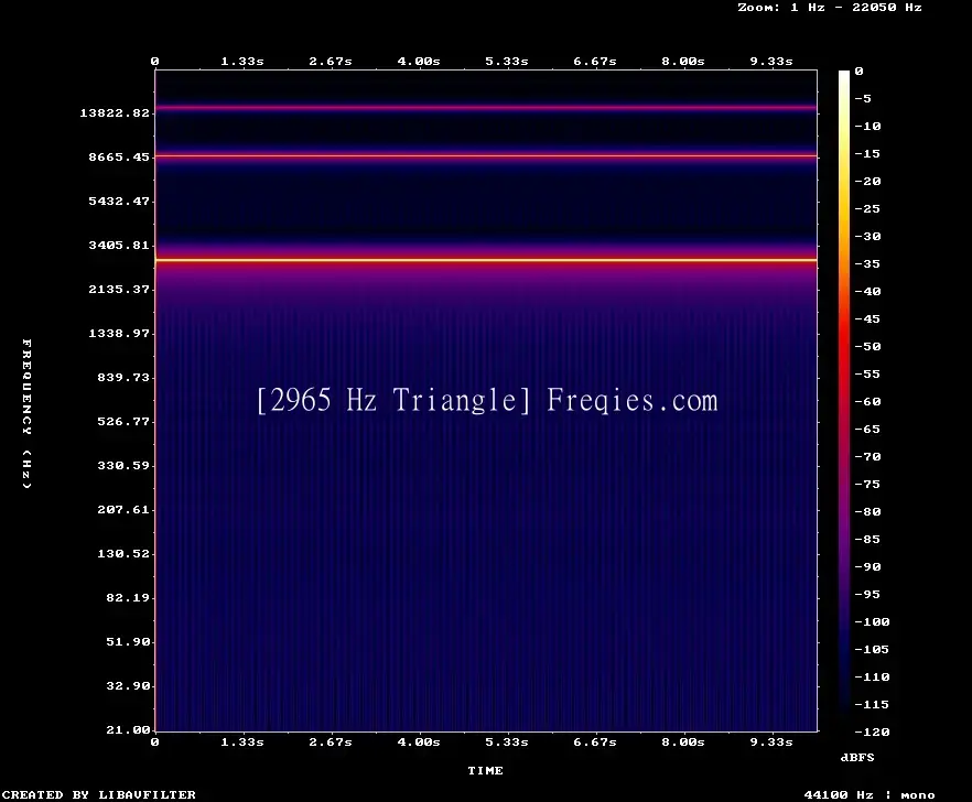 2965 Hz Frequency Sound