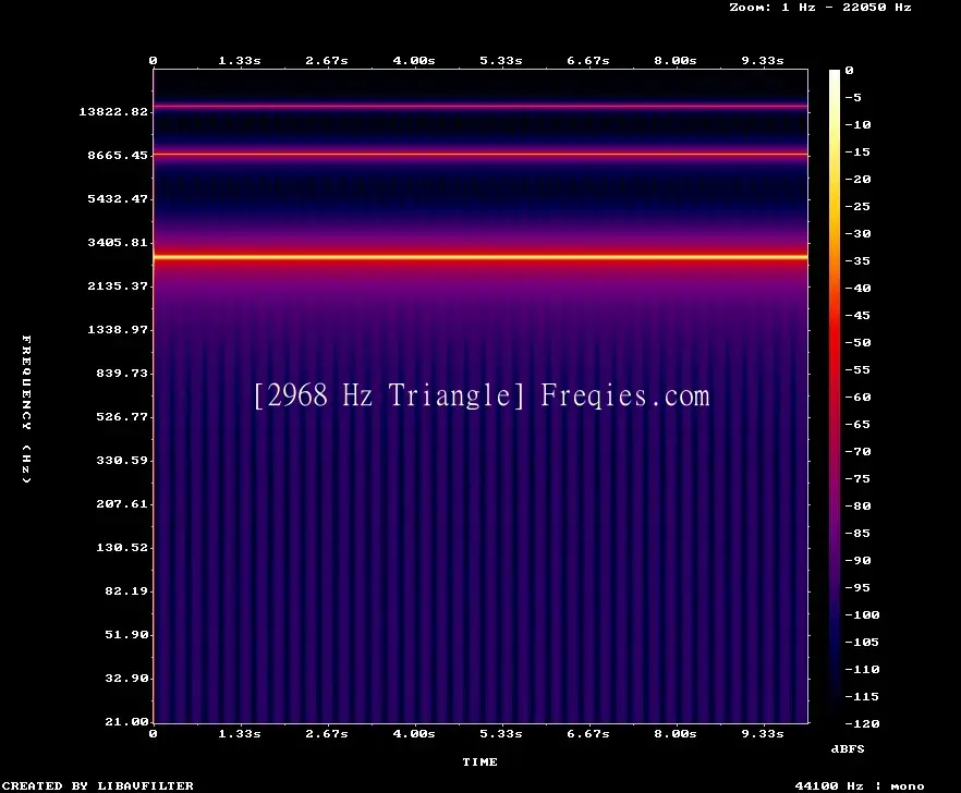 2968 Hz Frequency Sound