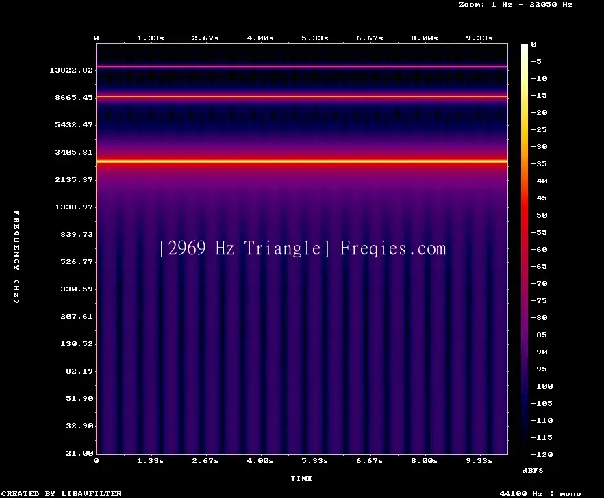 2969 Hz Frequency Sound
