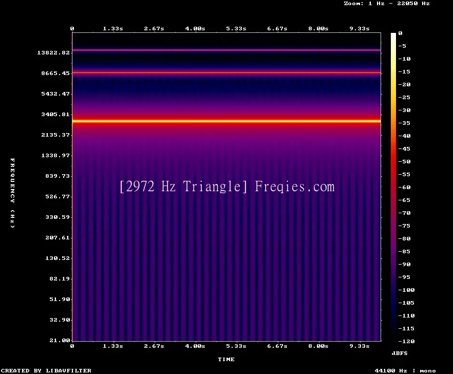 2972 Hz Frequency Sound