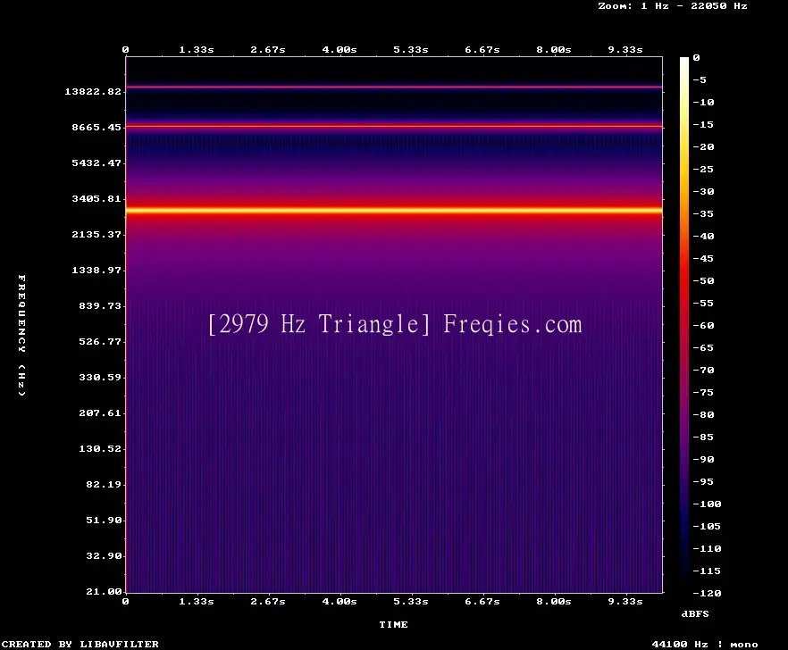 2979 Hz Frequency Sound