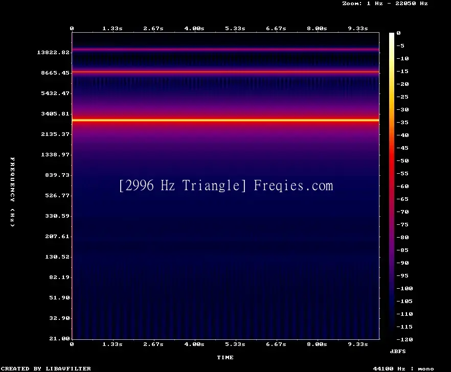 2996 Hz Frequency Sound
