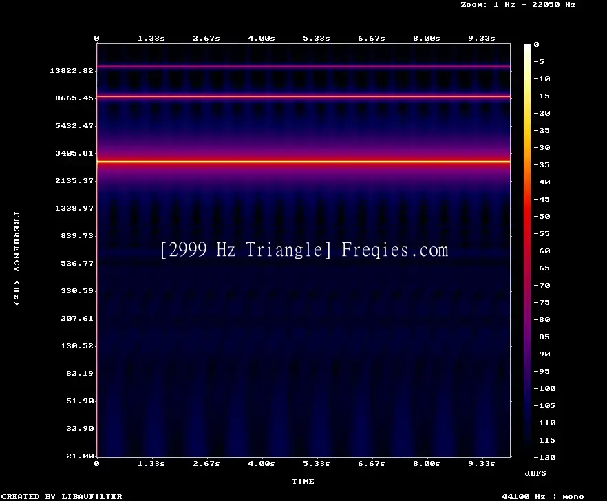2999 Hz Frequency Sound
