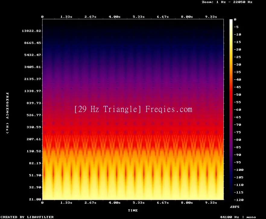 29 Hz Frequency Sound