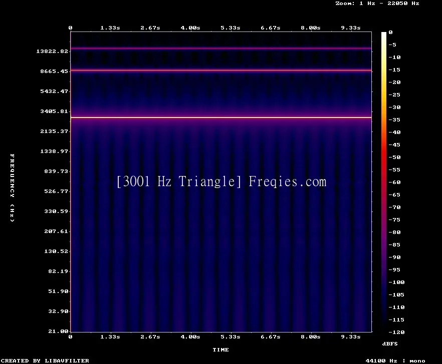 3001 Hz Frequency Sound