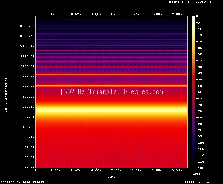 302 Hz Frequency Sound