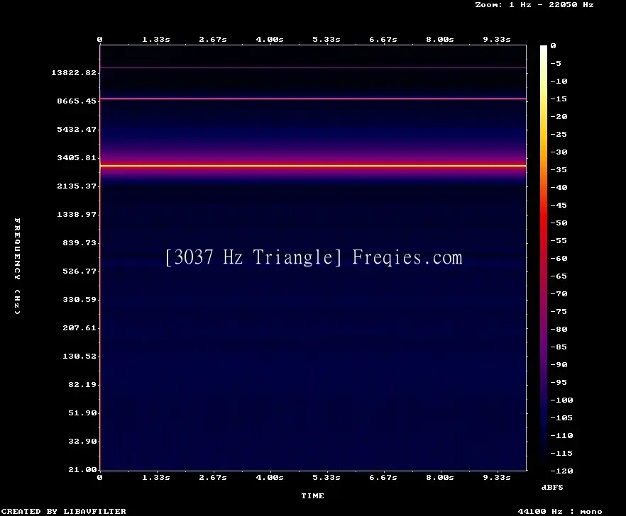3037 Hz Frequency Sound