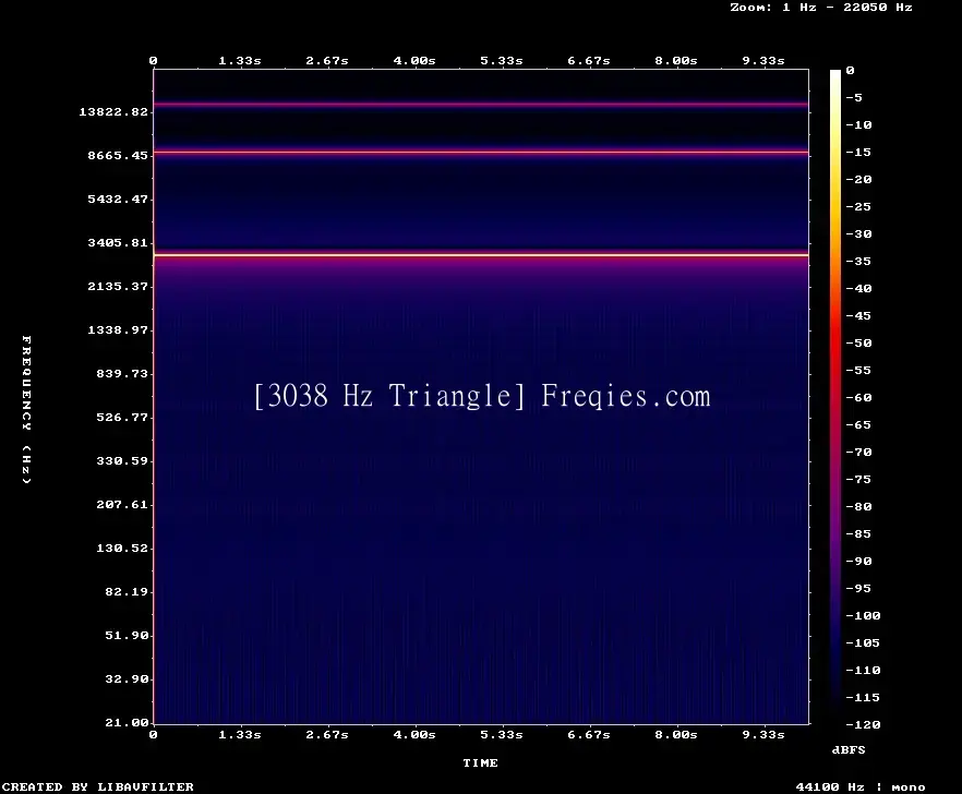 3038 Hz Frequency Sound