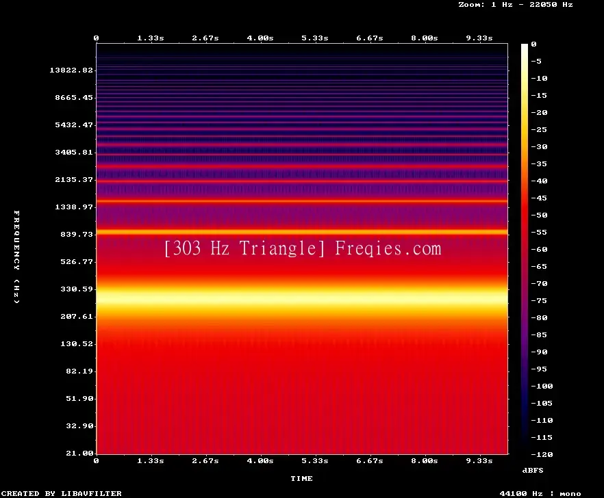 303 Hz Frequency Sound