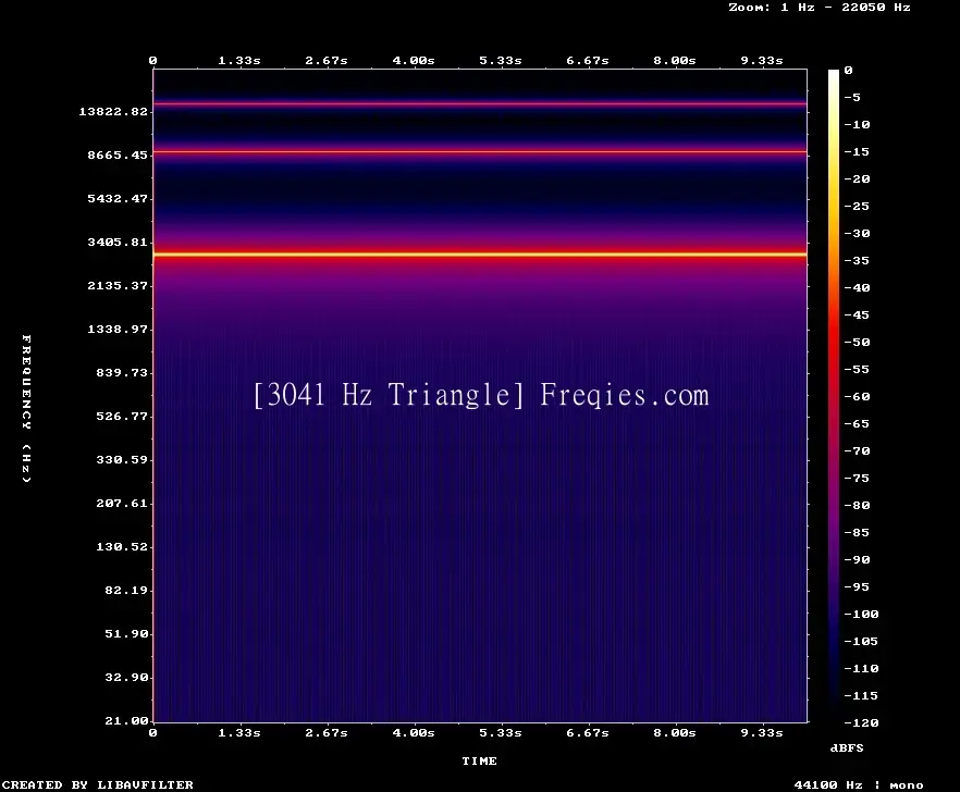 3041 Hz Frequency Sound
