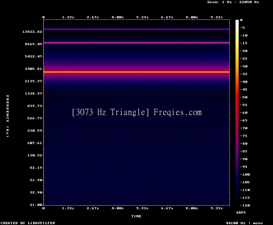 3073 Hz Frequency Sound