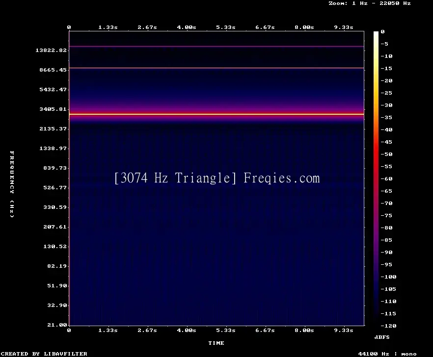 3074 Hz Frequency Sound