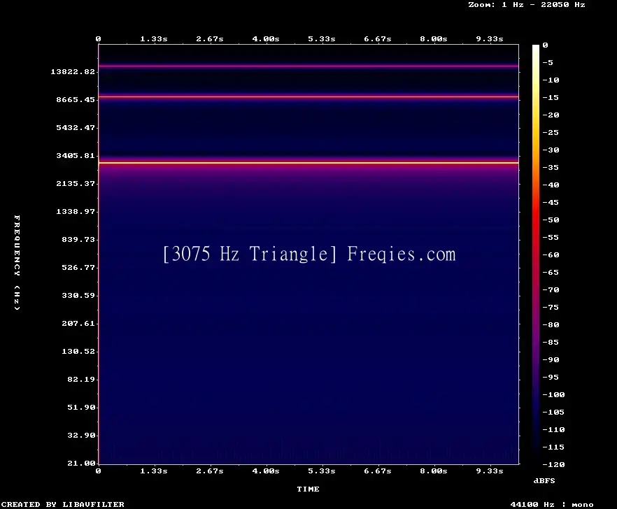 3075 Hz Frequency Sound