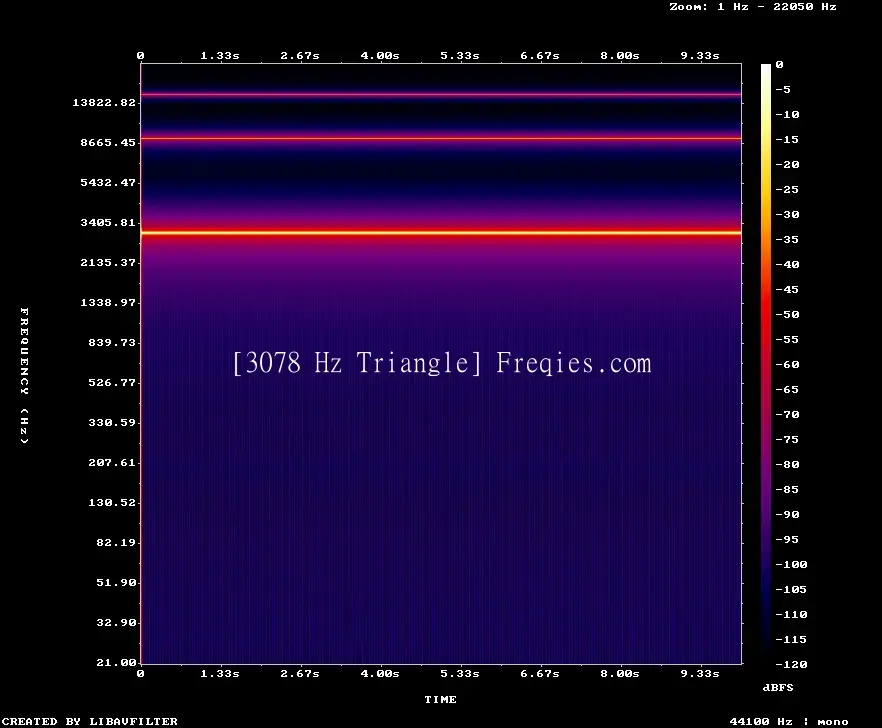 3078 Hz Frequency Sound